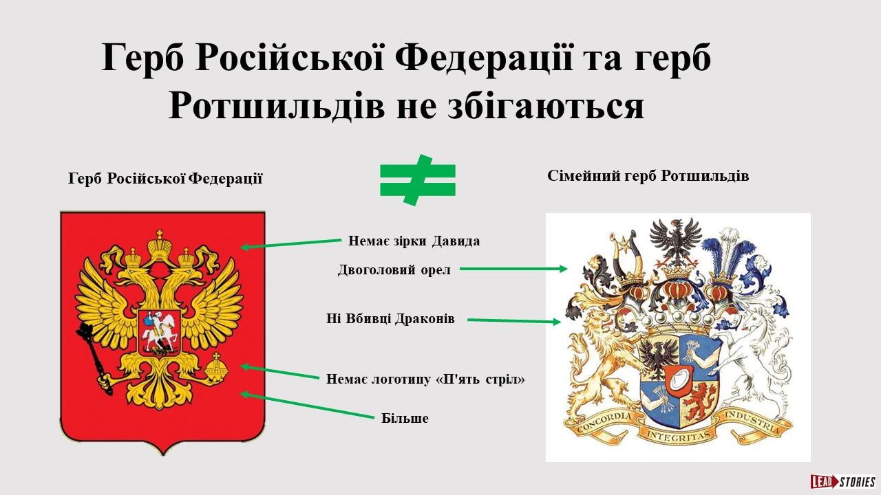 UKR Rothschild chart.jpg
